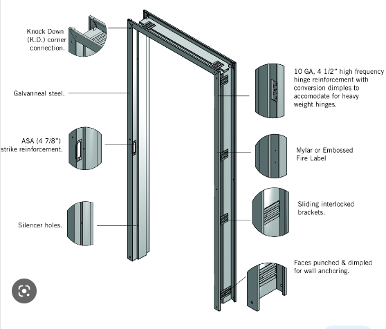 Hollow Metal Door Styles